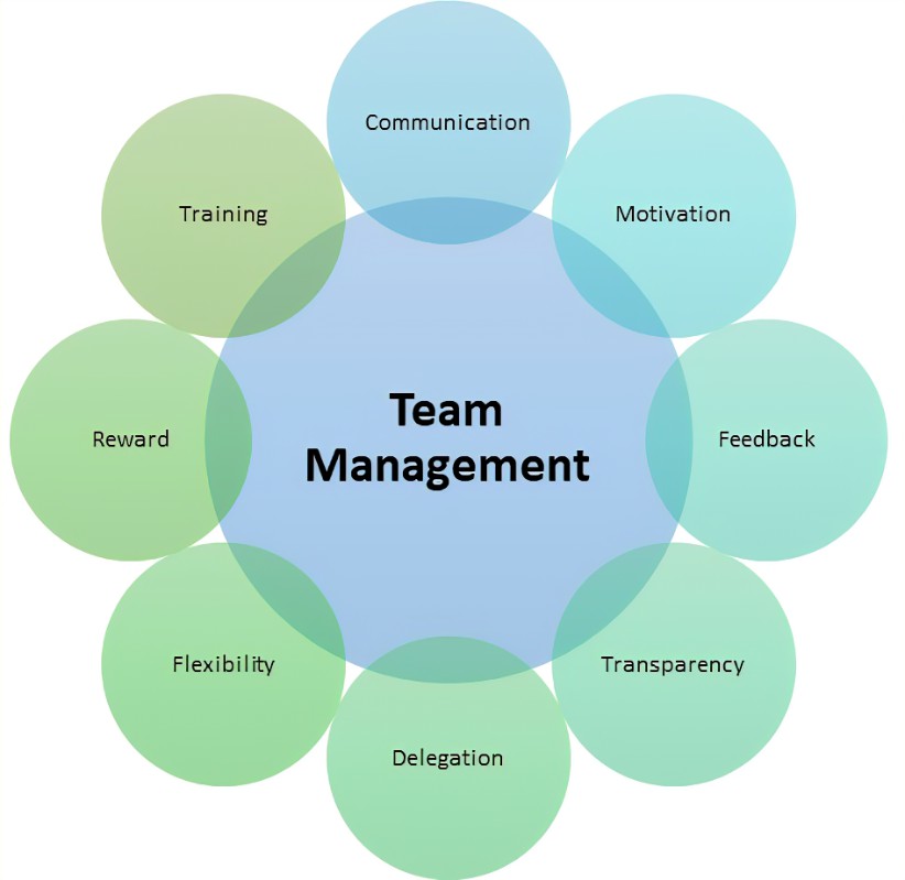 Certified Ekasi Team Management Specialist